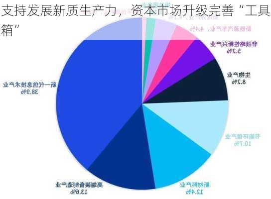 支持发展新质生产力，资本市场升级完善“工具箱”