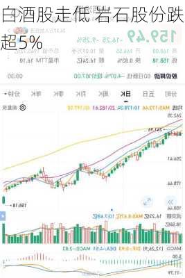 白酒股走低 岩石股份跌超5%