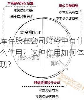 库存股在公司财务中有什么作用？这种作用如何体现？