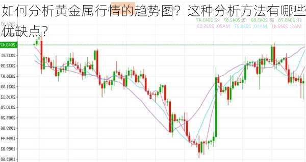 如何分析黄金属行情的趋势图？这种分析方法有哪些优缺点？