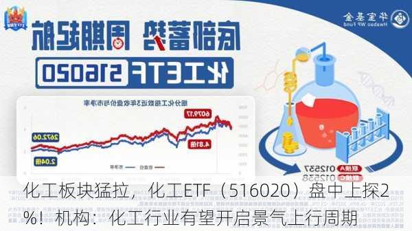 化工板块猛拉，化工ETF（516020）盘中上探2%！机构：化工行业有望开启景气上行周期