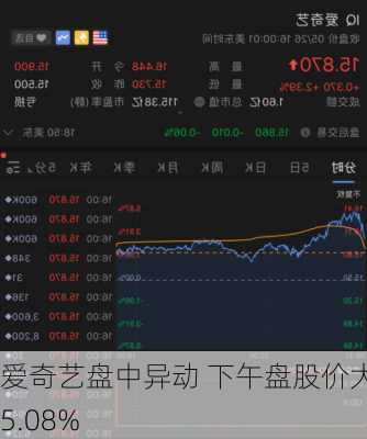 爱奇艺盘中异动 下午盘股价大跌5.08%