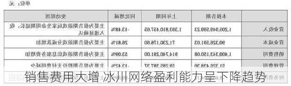 销售费用大增 冰川网络盈利能力呈下降趋势