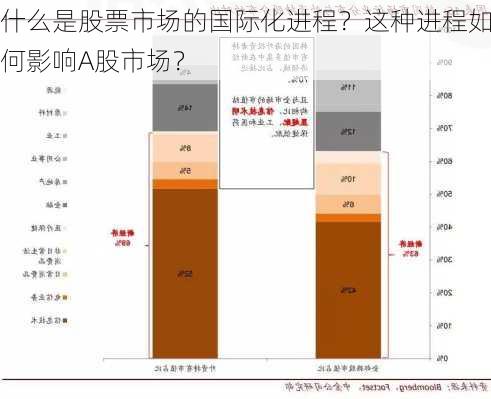 什么是股票市场的国际化进程？这种进程如何影响A股市场？