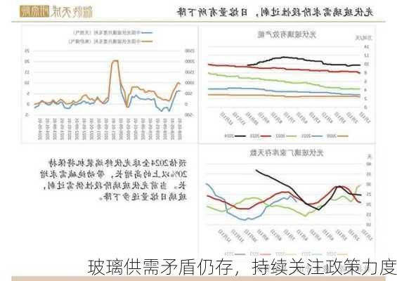 玻璃供需矛盾仍存，持续关注政策力度