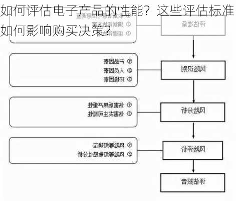 如何评估电子产品的性能？这些评估标准如何影响购买决策？