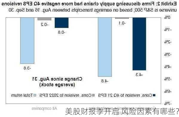 美股财报季开启 风险因素有哪些？