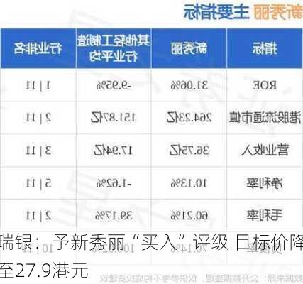 瑞银：予新秀丽“买入”评级 目标价降至27.9港元