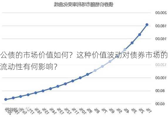 公债的市场价值如何？这种价值波动对债券市场的流动性有何影响？