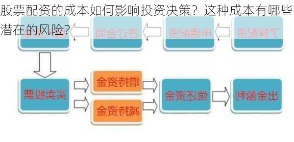 股票配资的成本如何影响投资决策？这种成本有哪些潜在的风险？