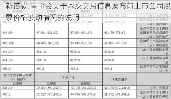 新诺威:董事会关于本次交易信息发布前上市公司股票价格波动情况的说明