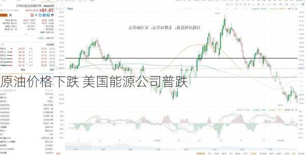 原油价格下跌 美国能源公司普跌