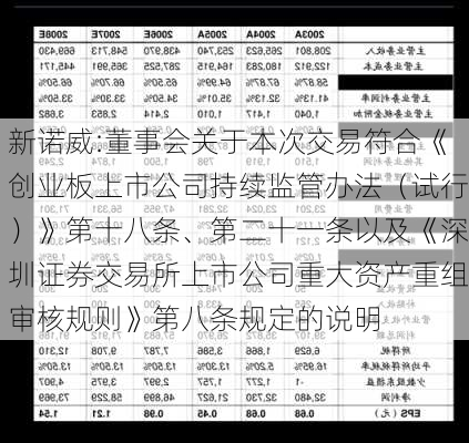 新诺威:董事会关于本次交易符合《创业板上市公司持续监管办法（试行）》第十八条、第二十一条以及《深圳证券交易所上市公司重大资产重组审核规则》第八条规定的说明