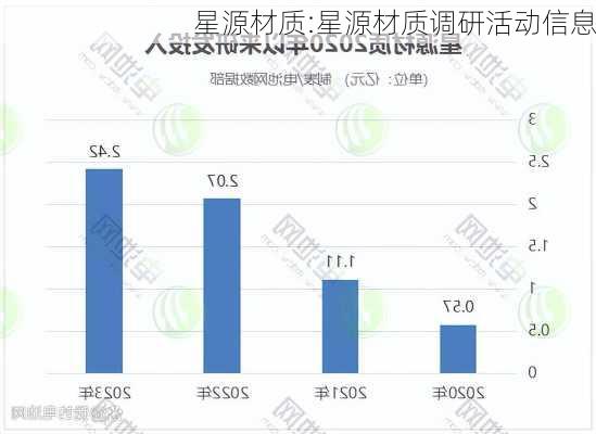 星源材质:星源材质调研活动信息