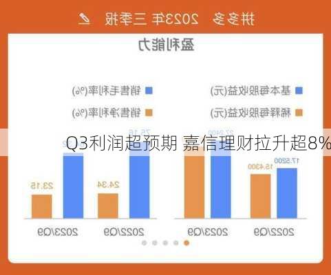 Q3利润超预期 嘉信理财拉升超8%