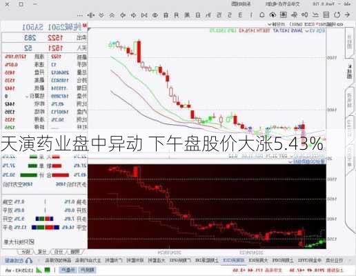 天演药业盘中异动 下午盘股价大涨5.43%