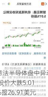 意法半导体盘中异动 股价大跌5.01%报26.91美元