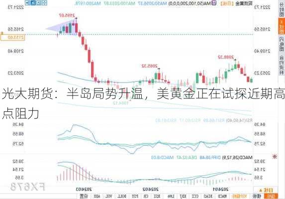 光大期货：半岛局势升温，美黄金正在试探近期高点阻力