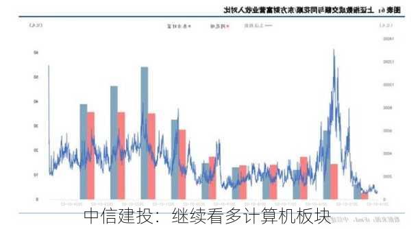 中信建投：继续看多计算机板块