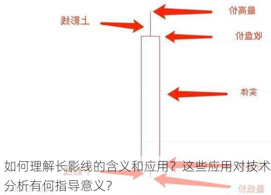 如何理解长影线的含义和应用？这些应用对技术分析有何指导意义？