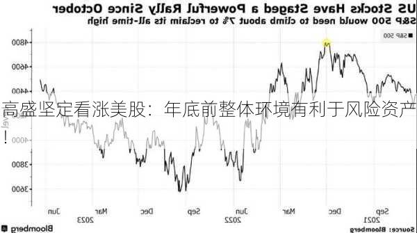 高盛坚定看涨美股：年底前整体环境有利于风险资产！