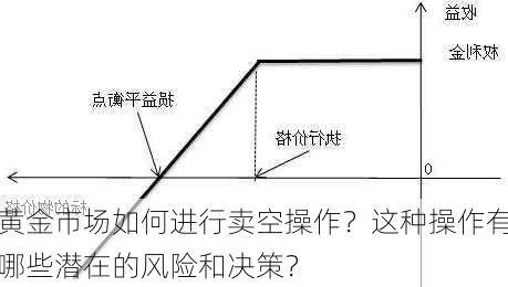 黄金市场如何进行卖空操作？这种操作有哪些潜在的风险和决策？