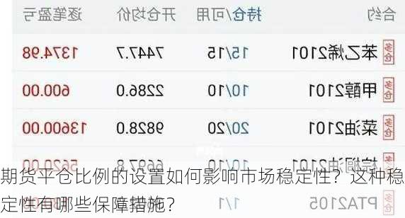 期货平仓比例的设置如何影响市场稳定性？这种稳定性有哪些保障措施？