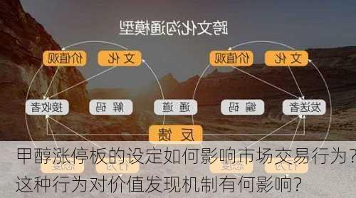 甲醇涨停板的设定如何影响市场交易行为？这种行为对价值发现机制有何影响？