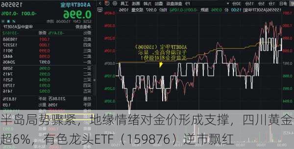 半岛局势骤紧，地缘情绪对金价形成支撑，四川黄金领涨超6%，有色龙头ETF（159876）逆市飘红