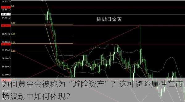 为何黄金会被称为“避险资产”？这种避险属性在市场波动中如何体现？