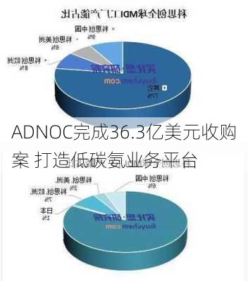 ADNOC完成36.3亿美元收购案 打造低碳氨业务平台