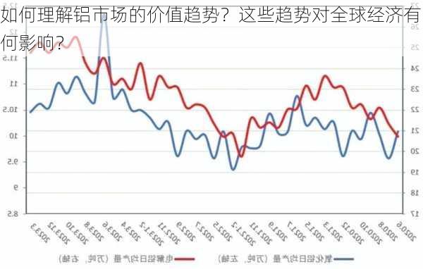 如何理解铝市场的价值趋势？这些趋势对全球经济有何影响？