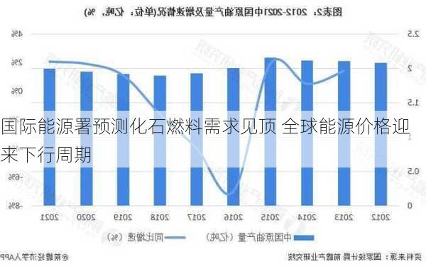 国际能源署预测化石燃料需求见顶 全球能源价格迎来下行周期