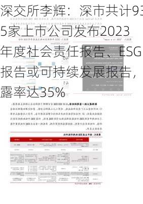 深交所李辉：深市共计935家上市公司发布2023年度社会责任报告、ESG报告或可持续发展报告，披露率达35%