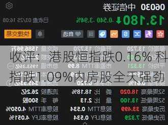 收评：港股恒指跌0.16% 科指跌1.09%内房股全天强劲