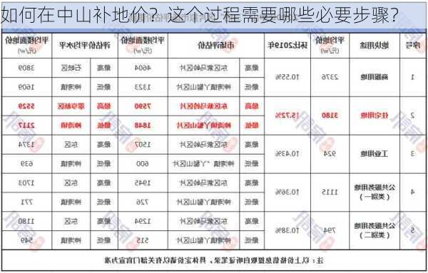 如何在中山补地价？这个过程需要哪些必要步骤？