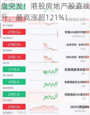 尾盘突发！港股房地产股直线拉升，最高涨超121%！