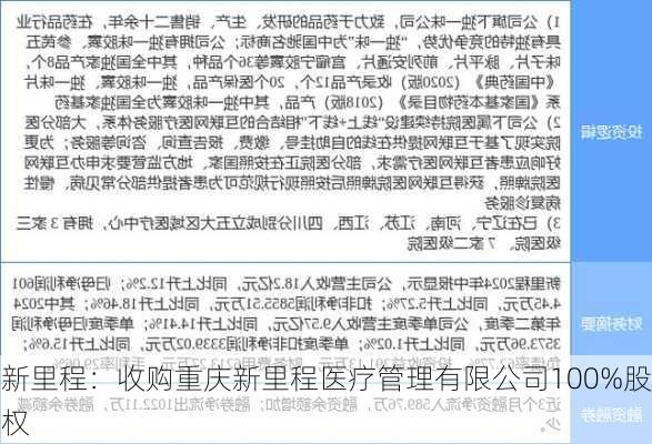 新里程：收购重庆新里程医疗管理有限公司100%股权