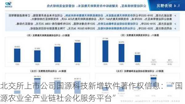 北交所上市公司国源科技新增软件著作权信息：“国源农业全产业链社会化服务平台”