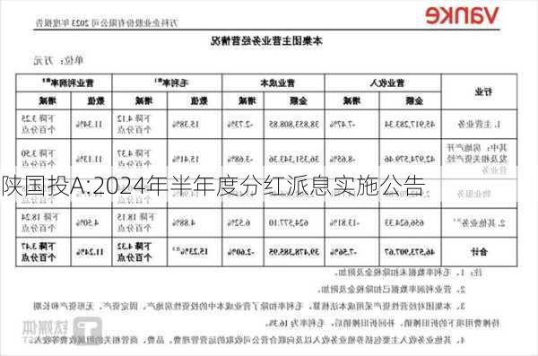 陕国投A:2024年半年度分红派息实施公告