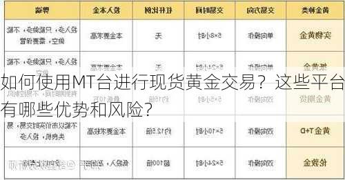 如何使用MT台进行现货黄金交易？这些平台有哪些优势和风险？