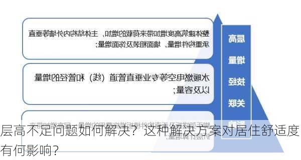 层高不足问题如何解决？这种解决方案对居住舒适度有何影响？