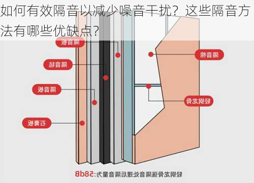 如何有效隔音以减少噪音干扰？这些隔音方法有哪些优缺点？