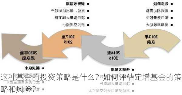 这种基金的投资策略是什么？如何评估定增基金的策略和风险？