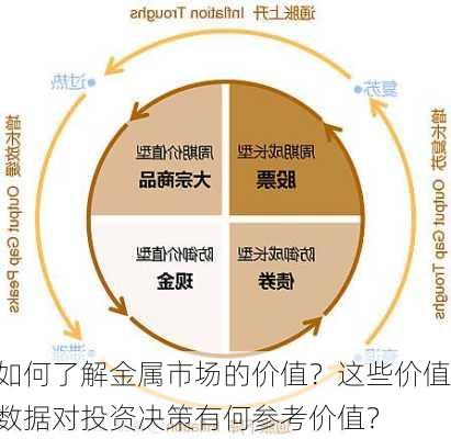 如何了解金属市场的价值？这些价值数据对投资决策有何参考价值？