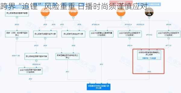 跨界“追锂”风险重重 日播时尚须谨慎应对