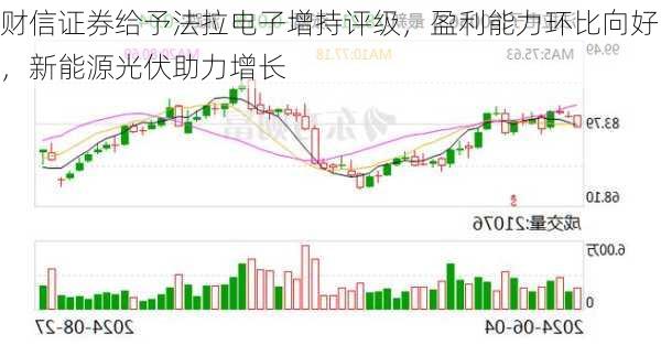 财信证券给予法拉电子增持评级，盈利能力环比向好，新能源光伏助力增长