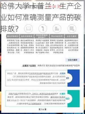 哈佛大学卡普兰：生产企业如何准确测量产品的碳排放？