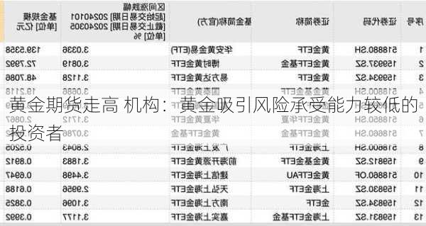 黄金期货走高 机构：黄金吸引风险承受能力较低的投资者