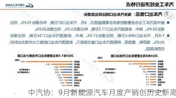 中汽协：9月新能源汽车月度产销创历史新高